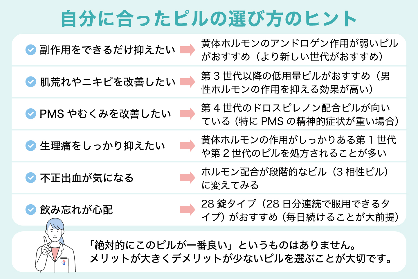 自分に合ったピルの選び方のヒント