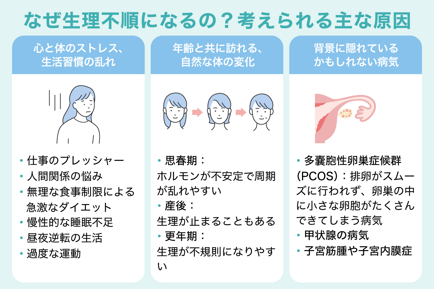 なぜ生理不順になるの？考えられる主な原因