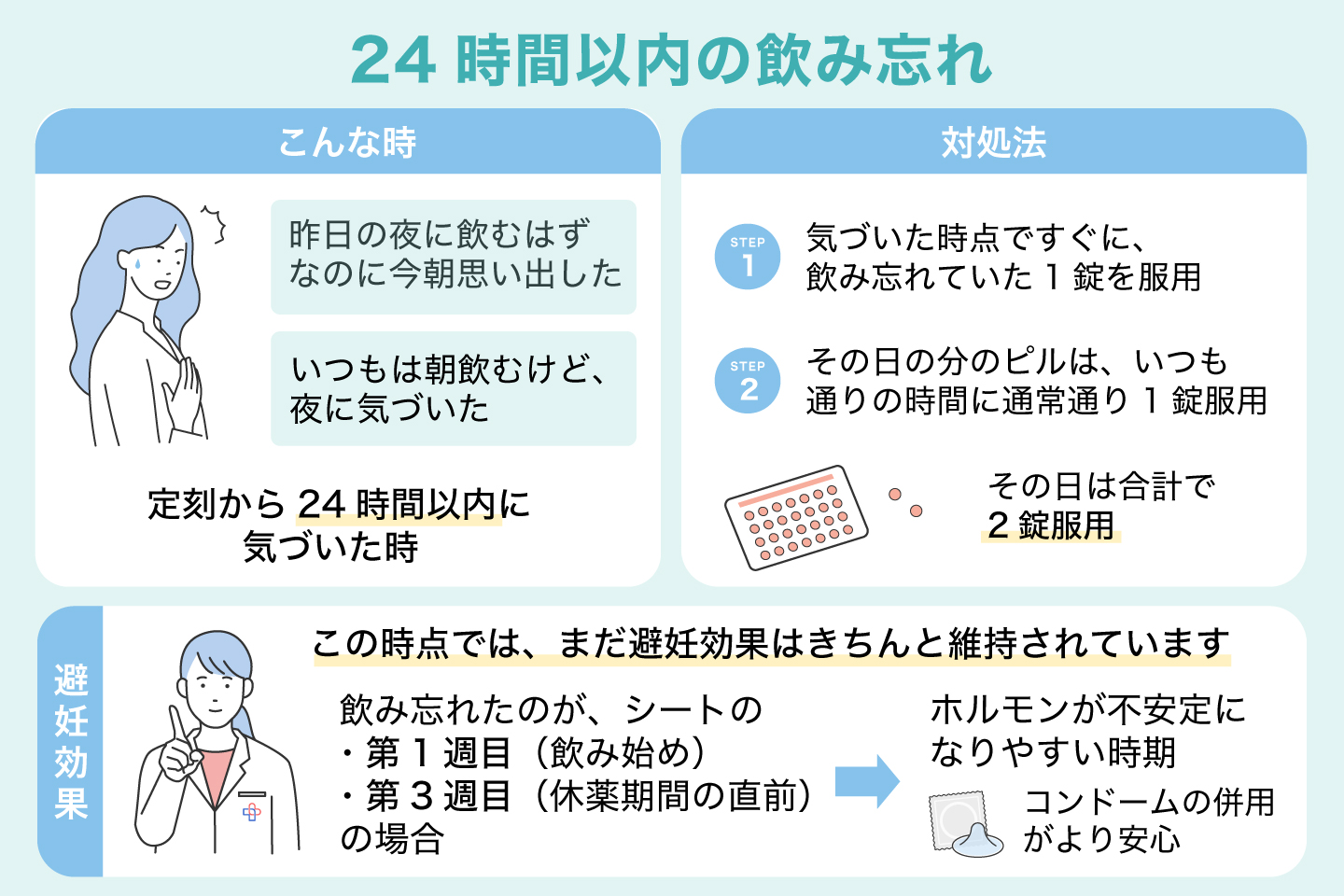 24時間以内の飲み忘れ