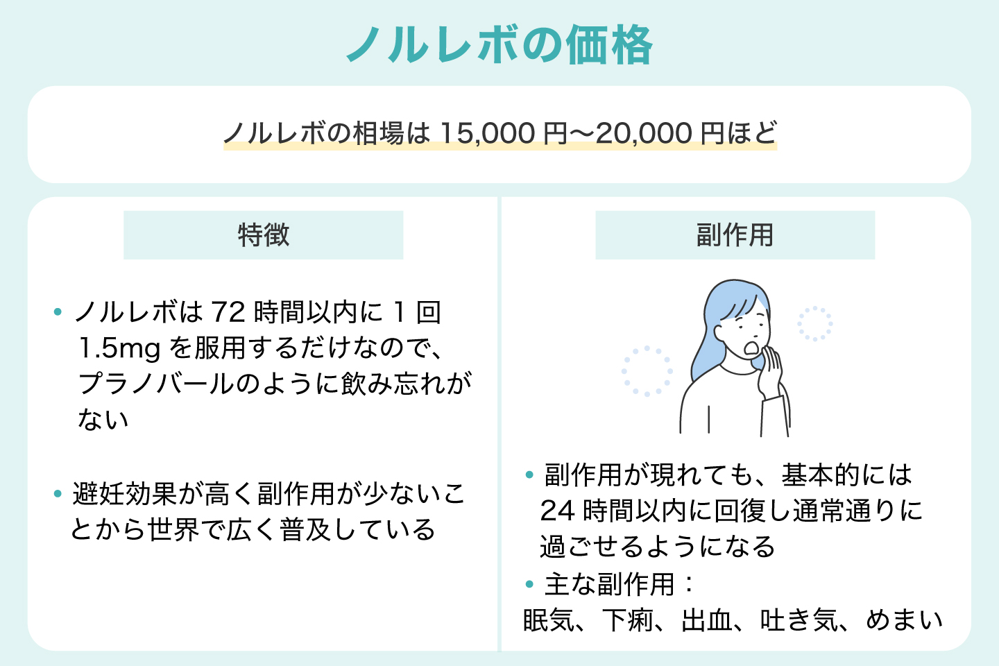 ノルレボの価格