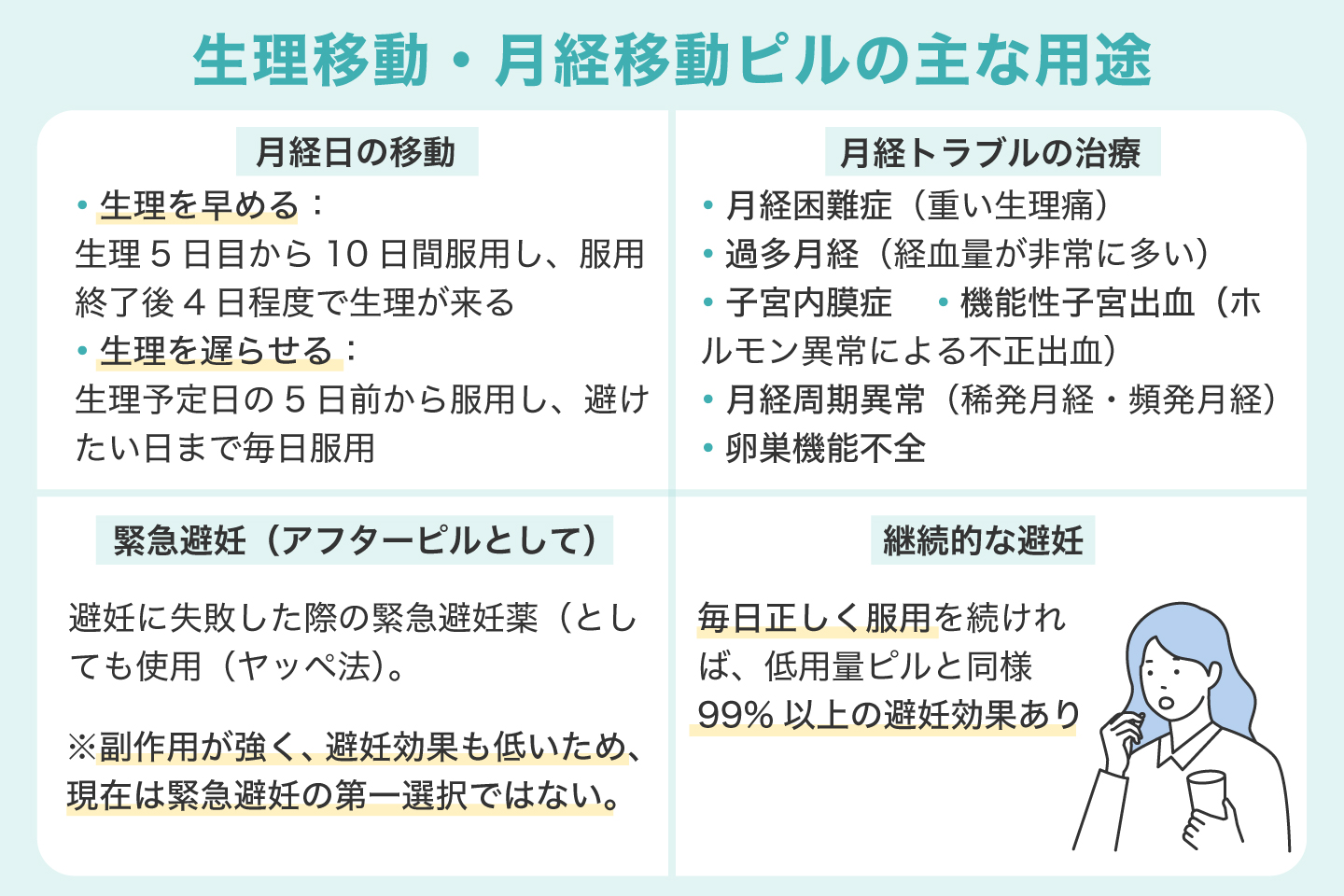 生理移動・月経移動ピルの主な用途