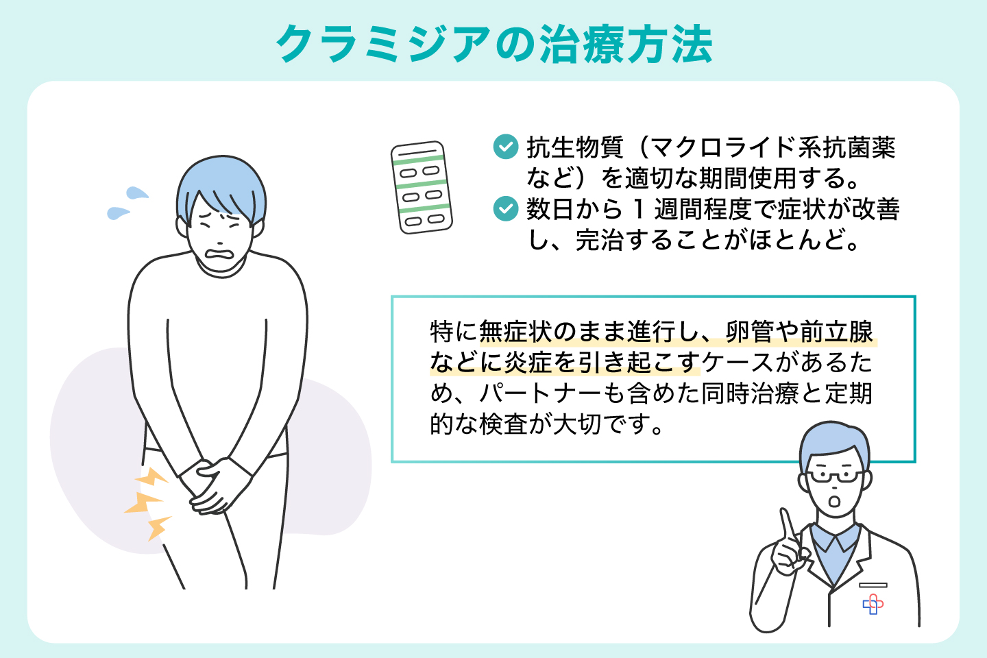 クラミジアの治療方法