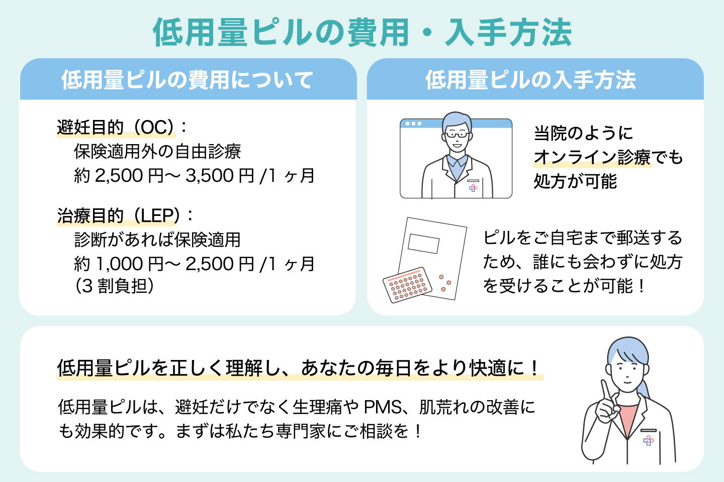 低用量ピルの費用・入手方法
