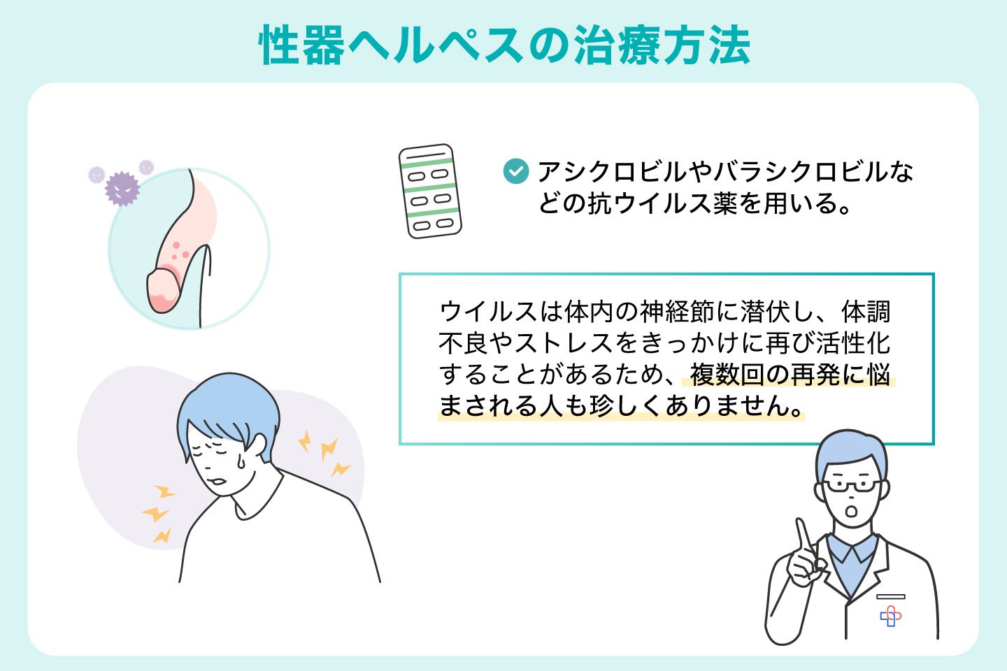 性器ヘルペスの治療方法