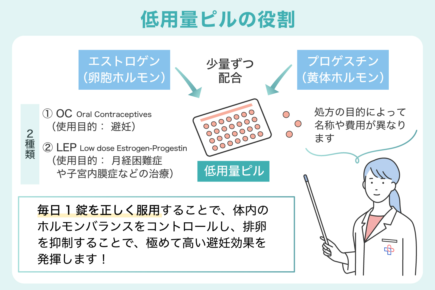 低用量ピルの役割