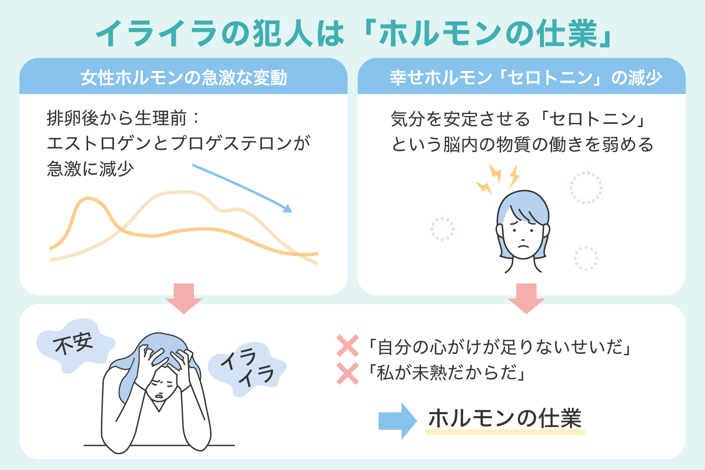 イライラの犯人は「ホルモンの仕業」