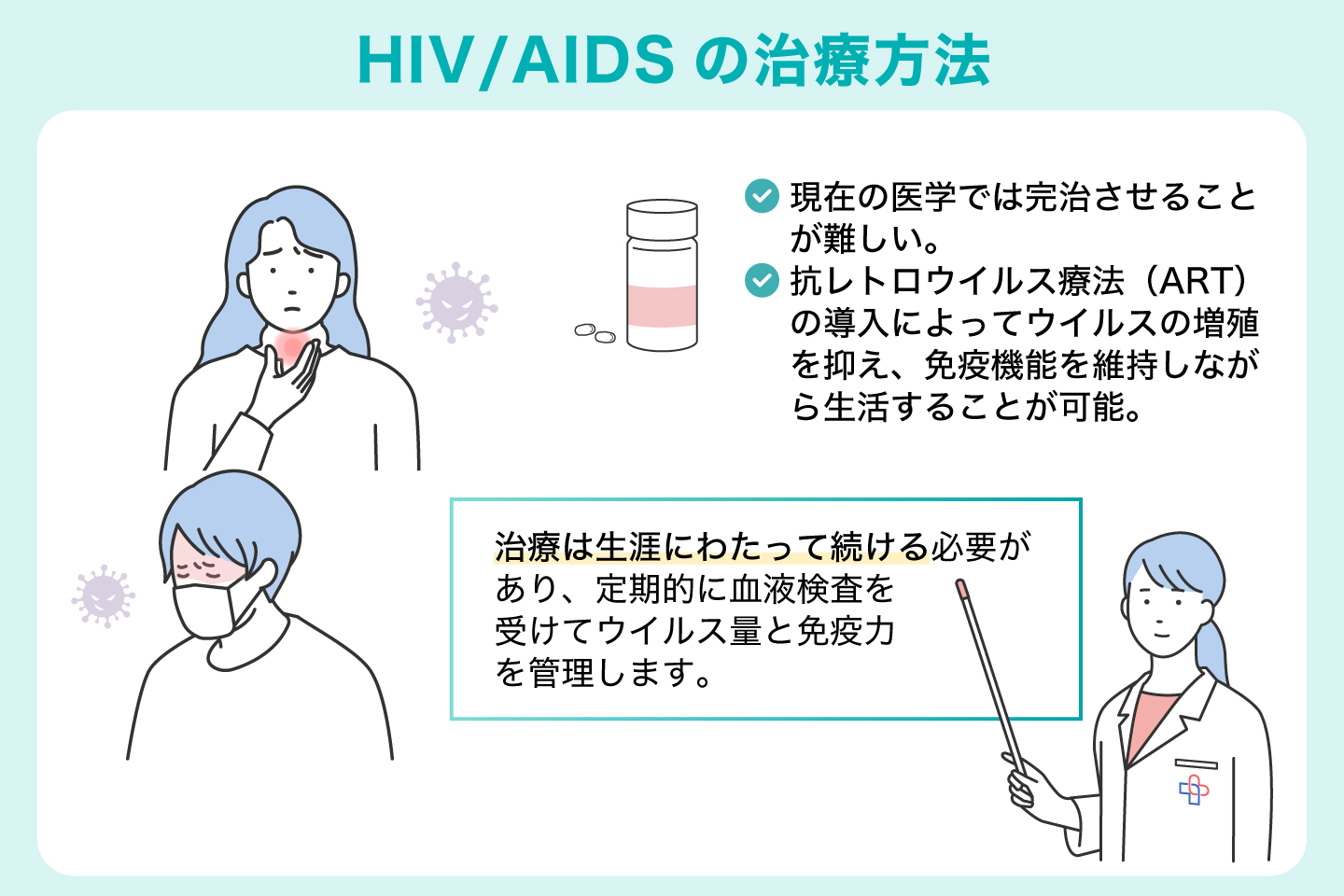 HIV-AIDSの治療方法