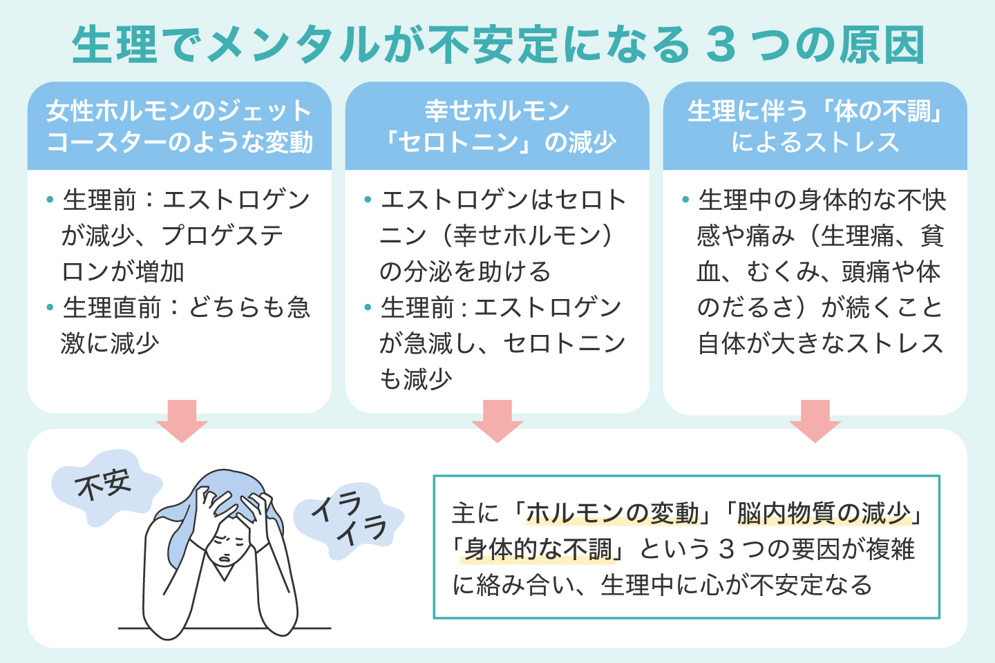 生理でメンタルが不安定になる3つの原因