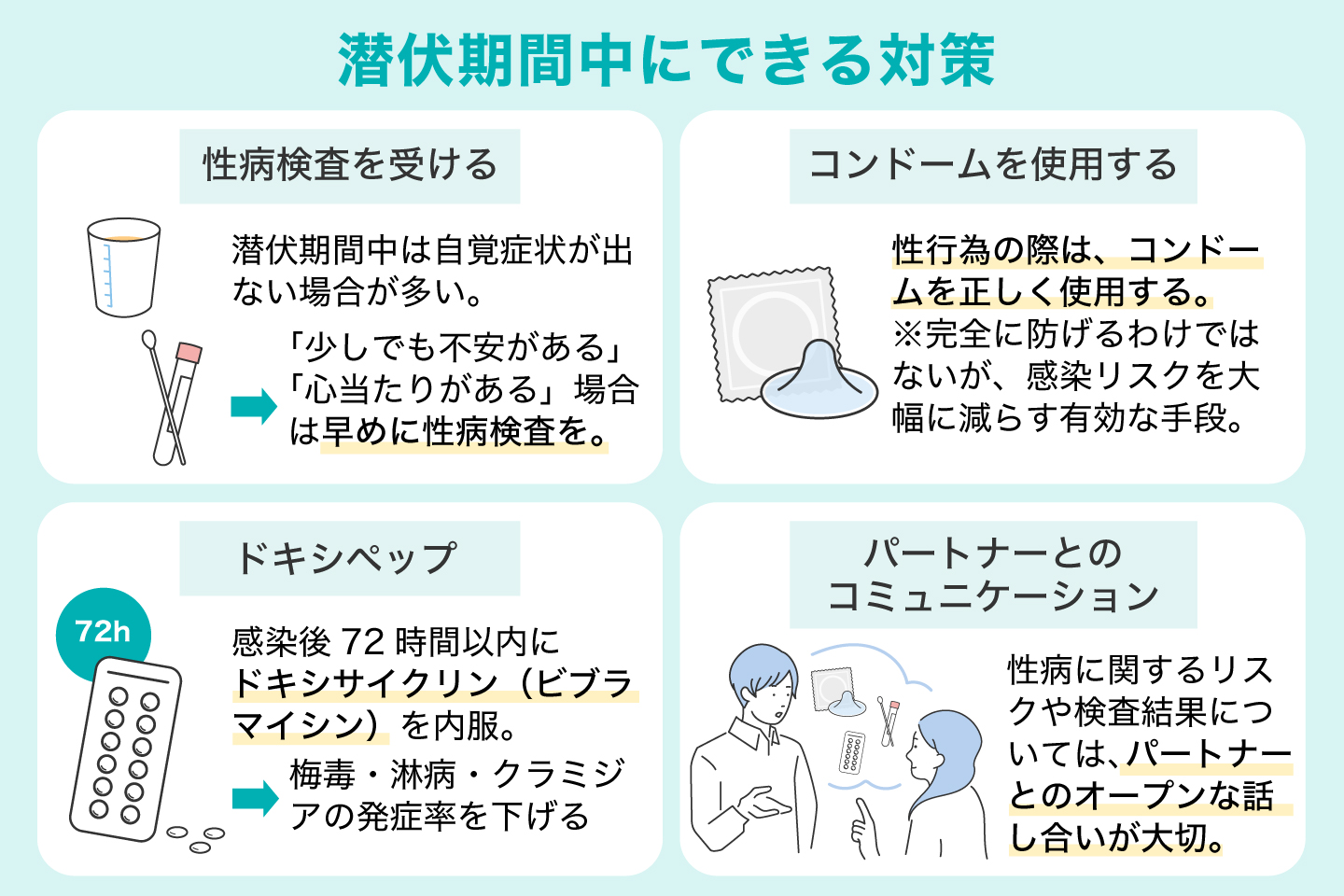 潜伏期間中にできる対策