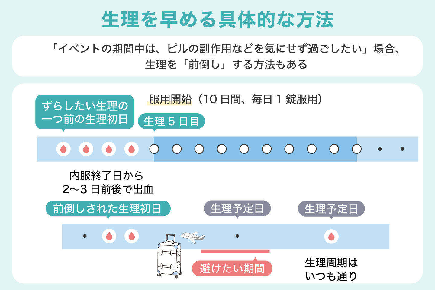 生理を早める具体的な方法