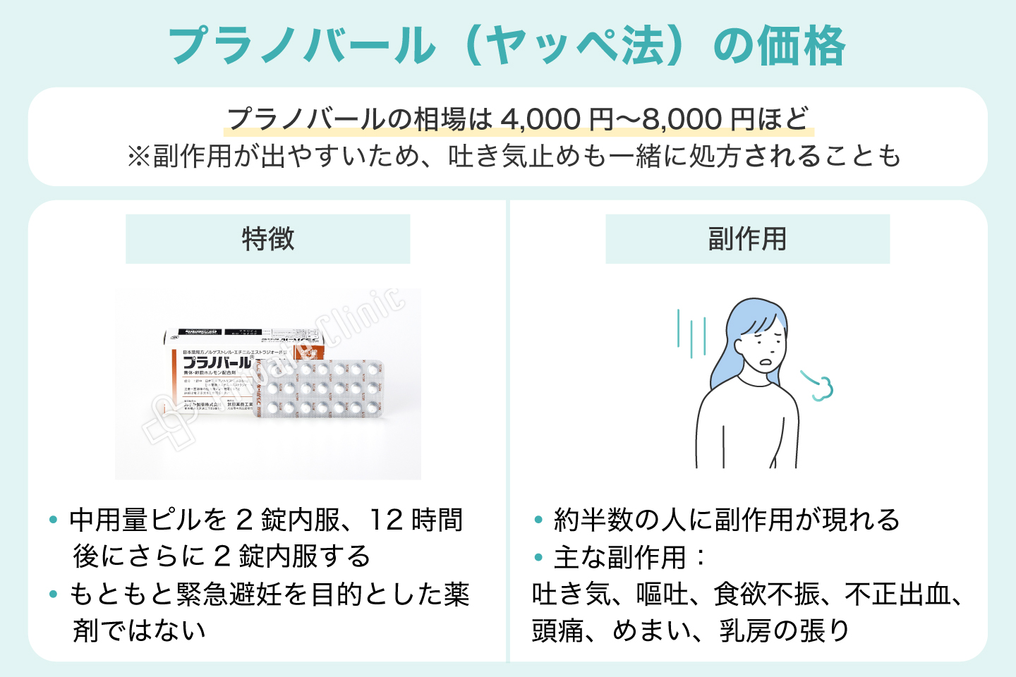 プラノバール（ヤッペ法）の価格