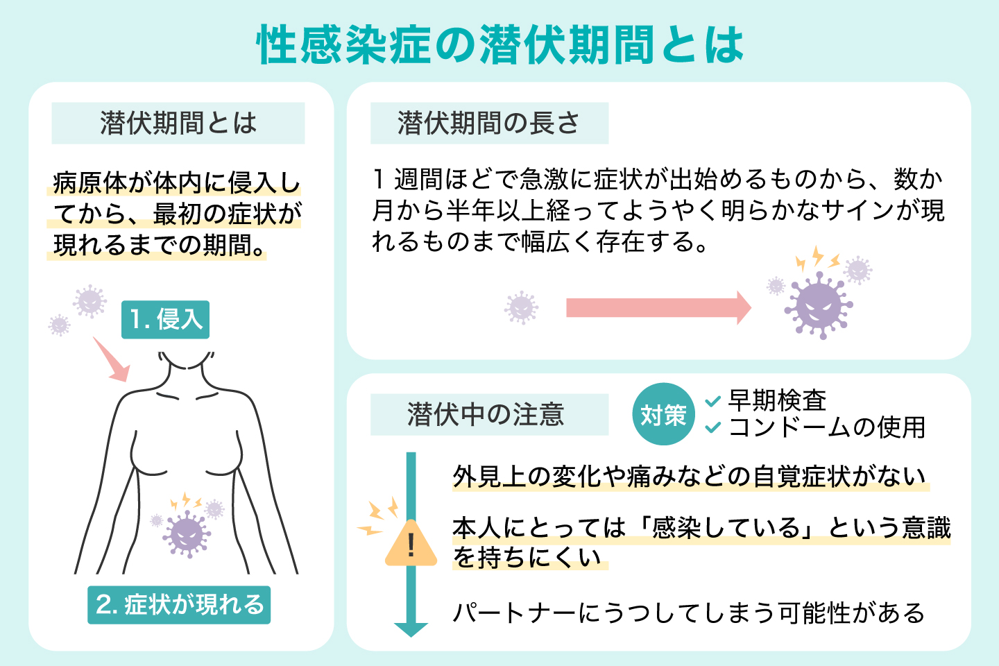 性感染症の潜伏期間とは