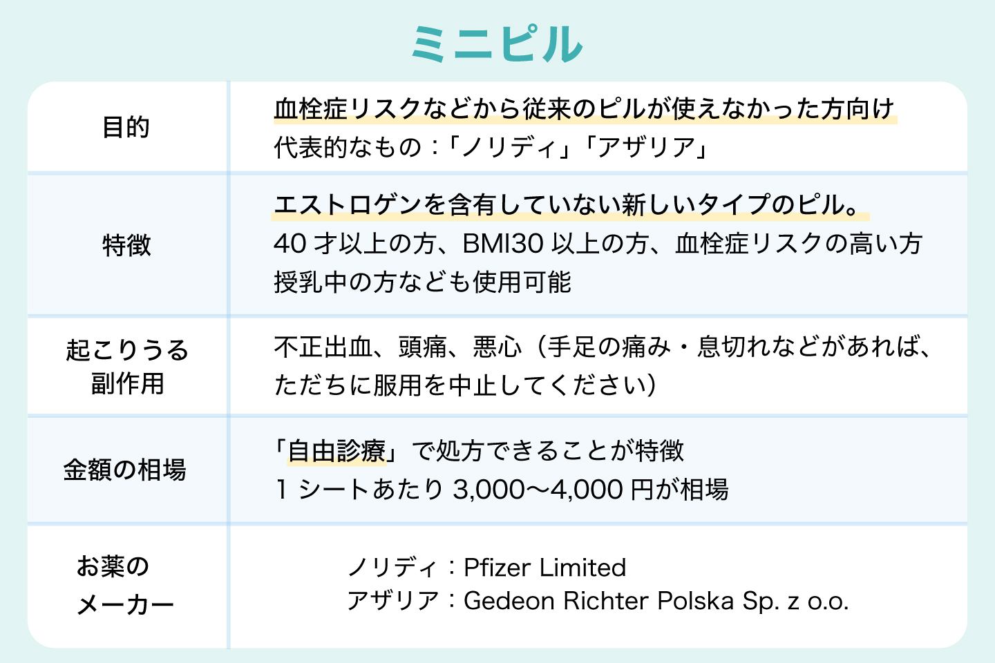 ミニピル