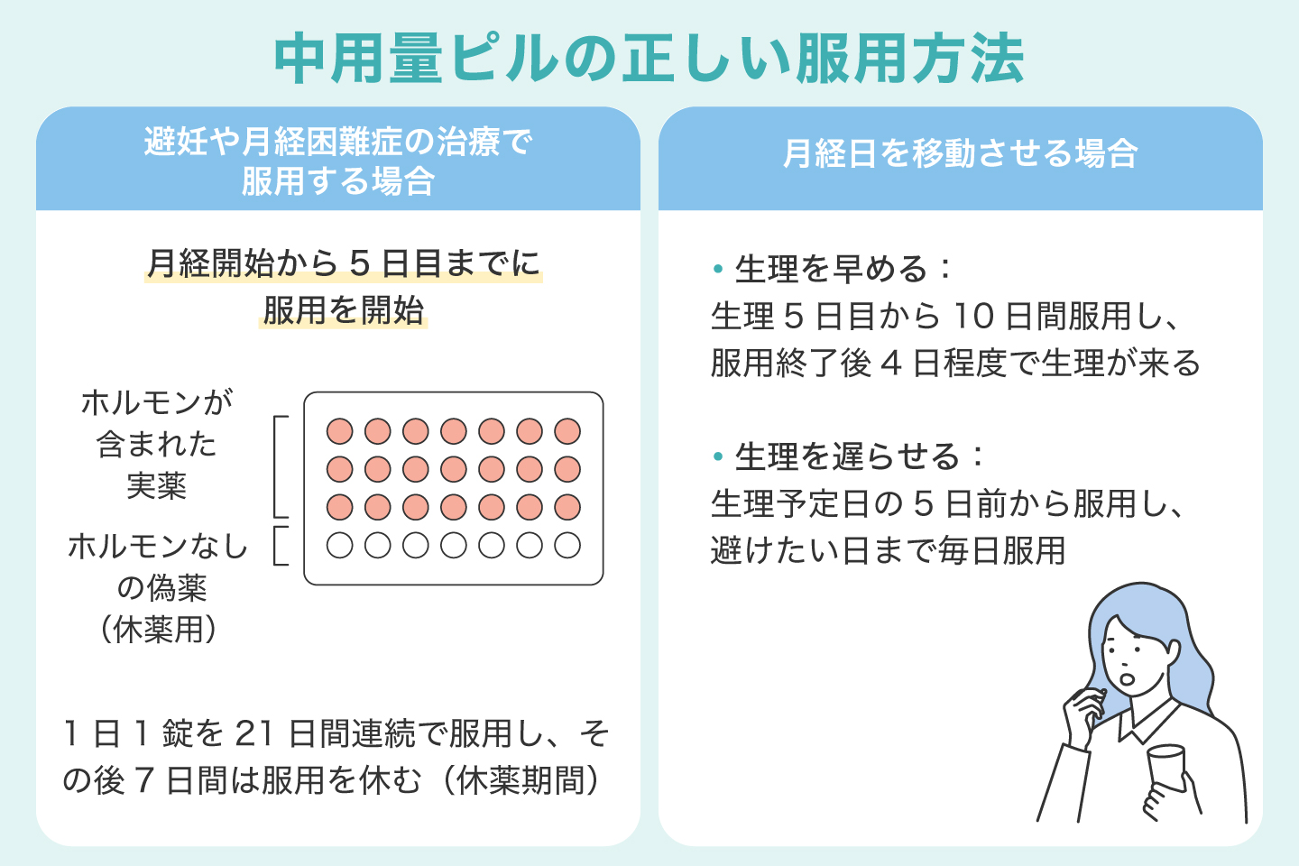中用量ピルの正しい服用方法