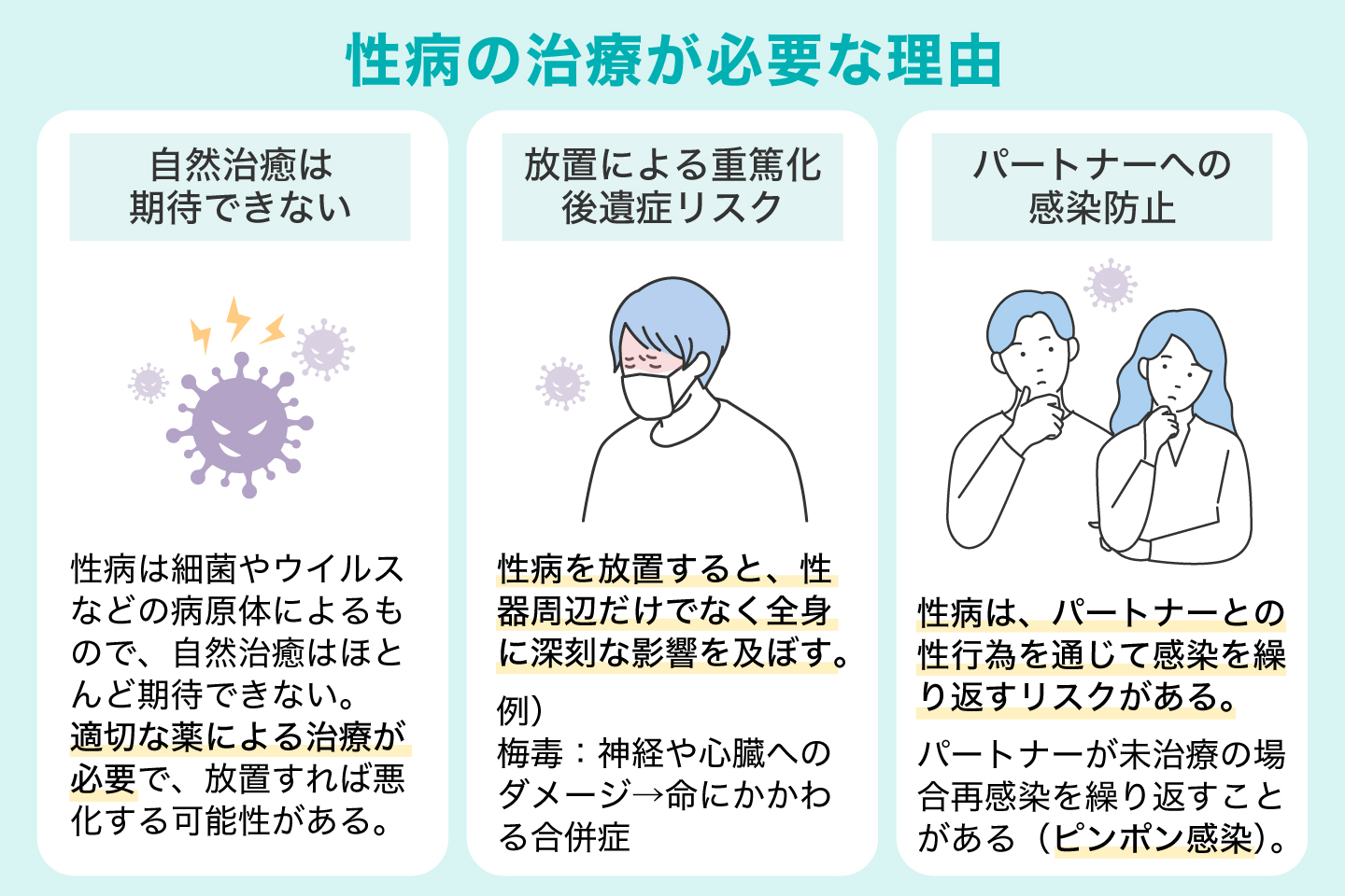 性病の治療が必要な理由
