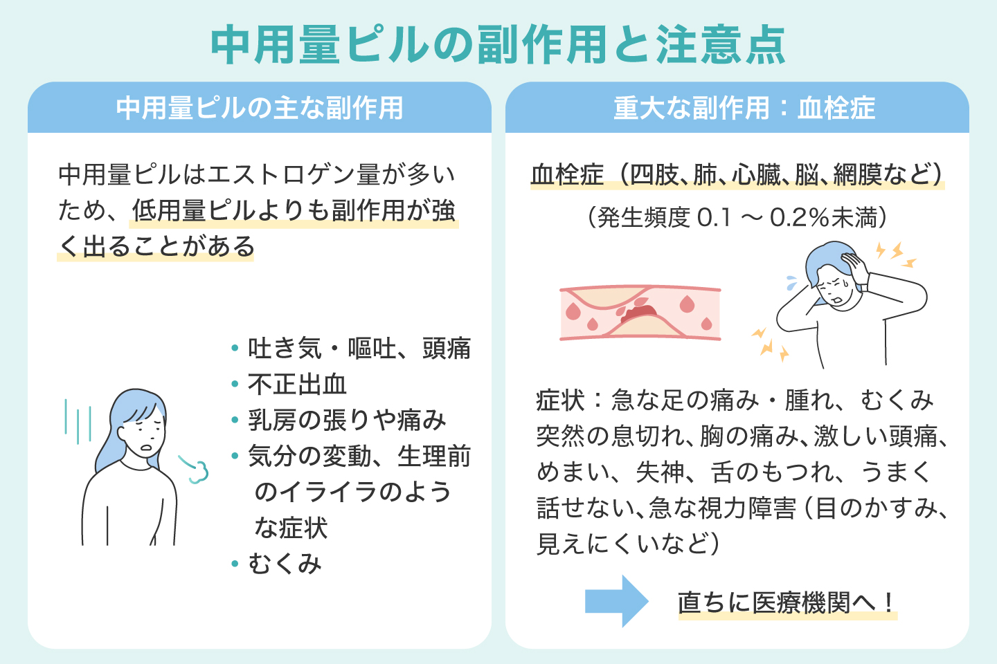 中用量ピルの副作用と注意点