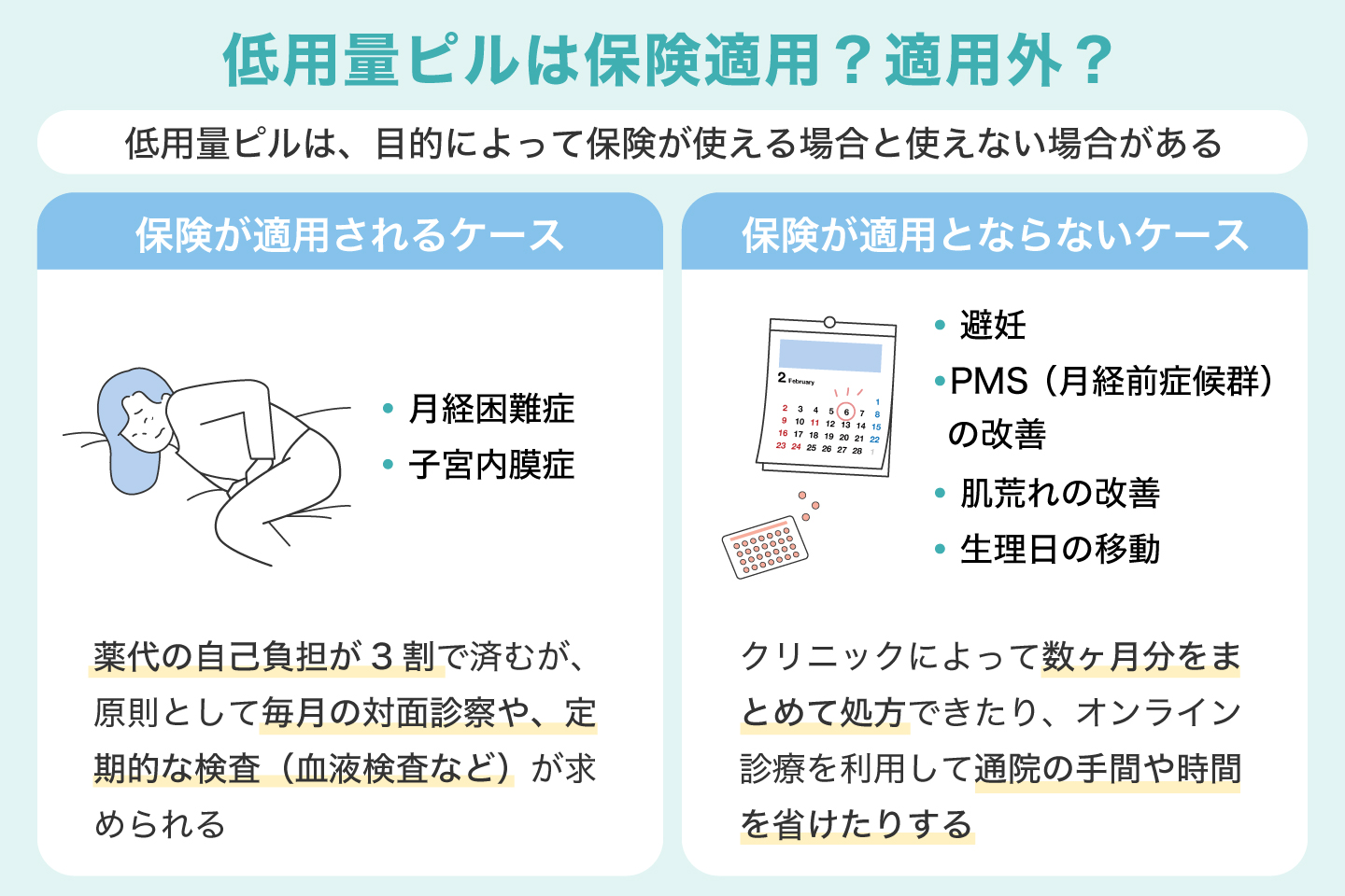 低用量ピルは保険適用？適用外？