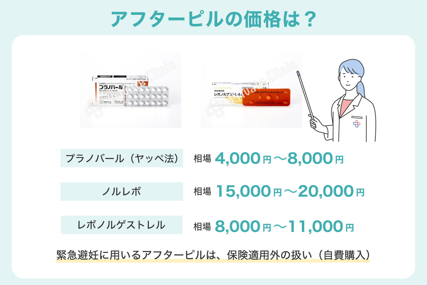 アフターピルの価格は？