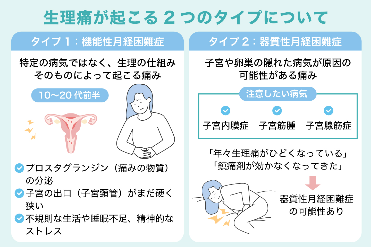 生理痛が起こる2つのタイプについて