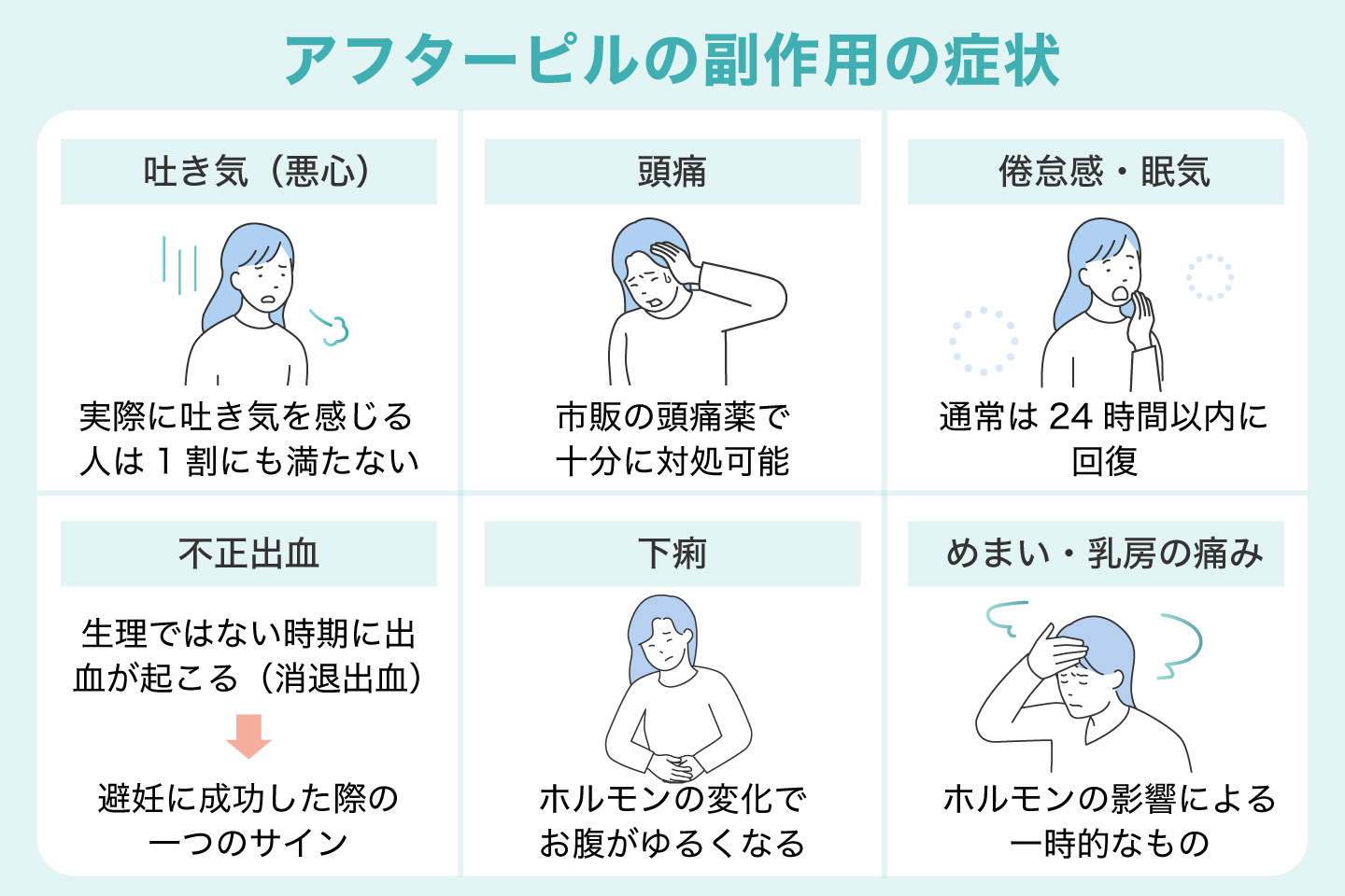 アフターピルの副作用の症状