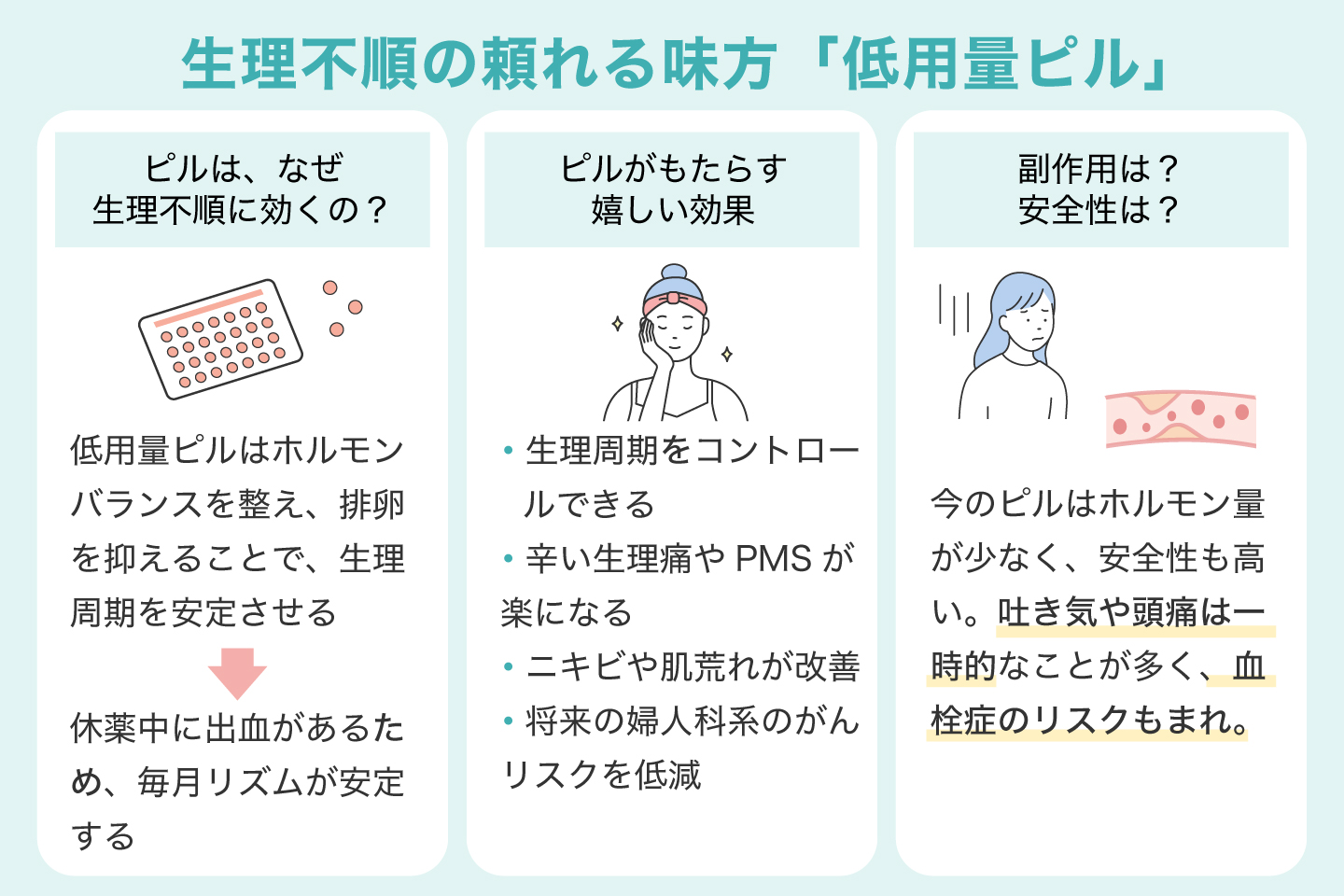 生理不順の頼れる味方「低用量ピル」