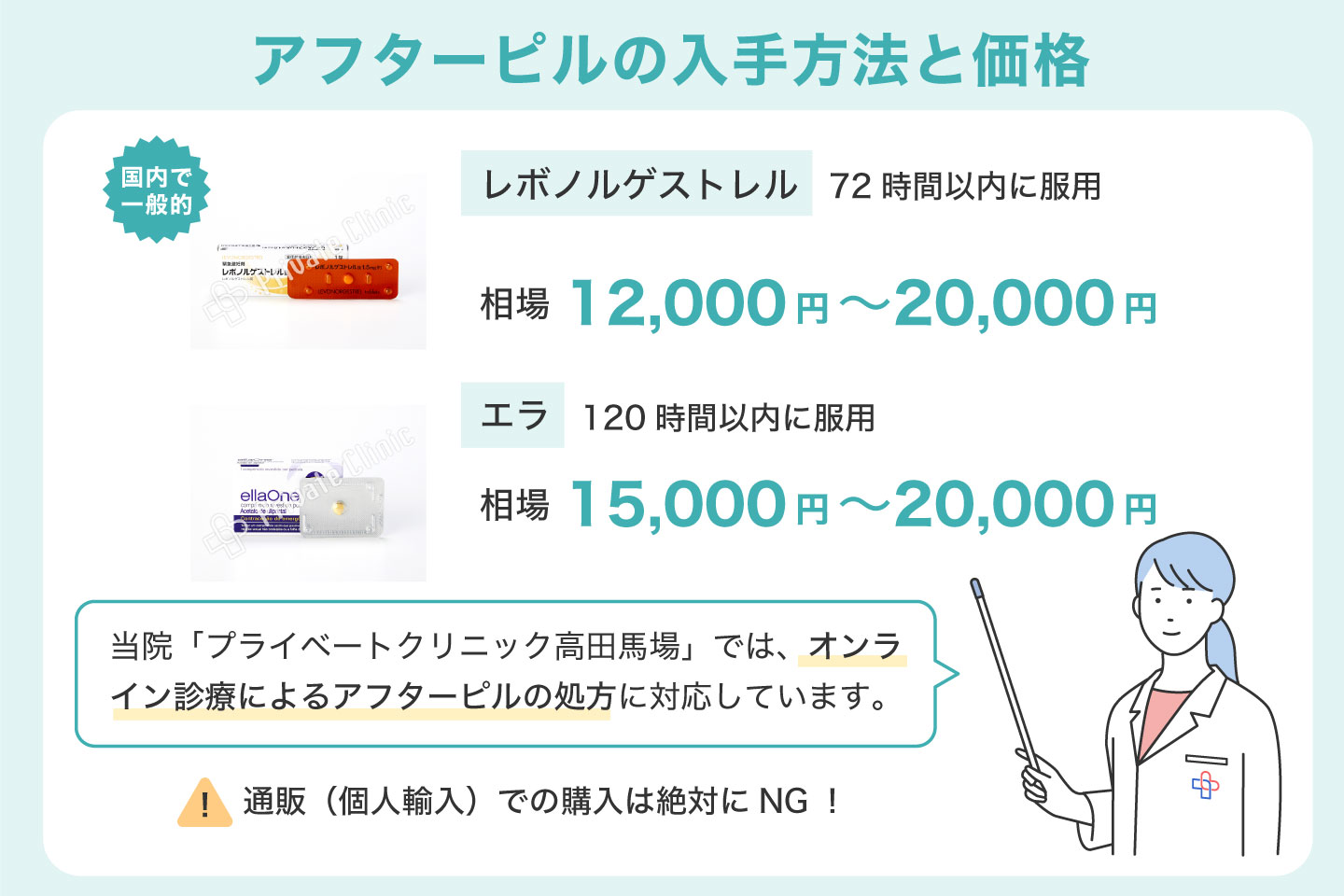 アフターピルの入手方法と価格