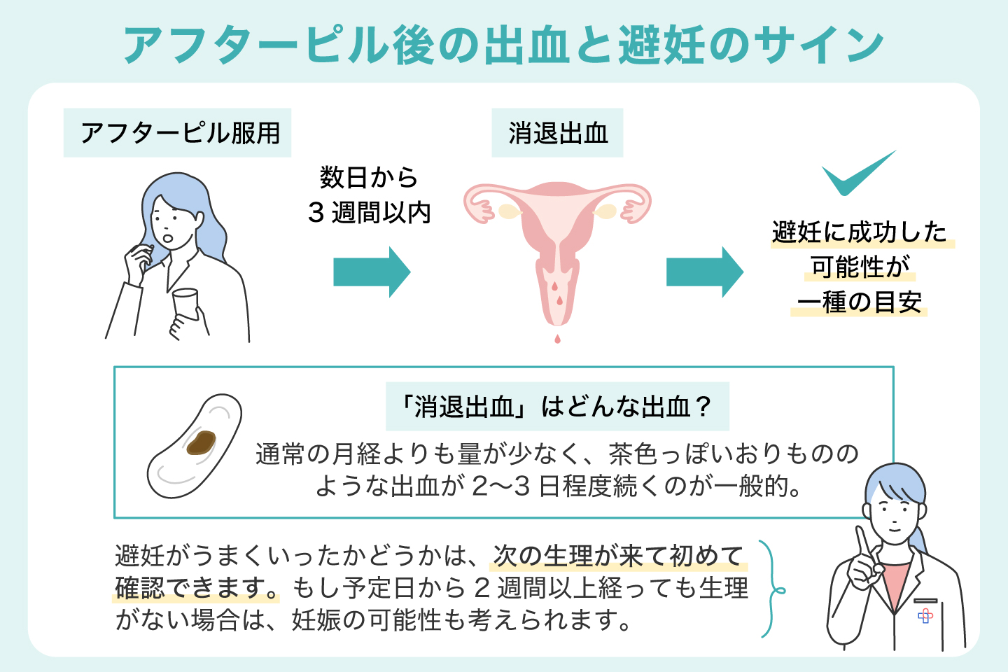 アフターピル後の出血と避妊のサイン