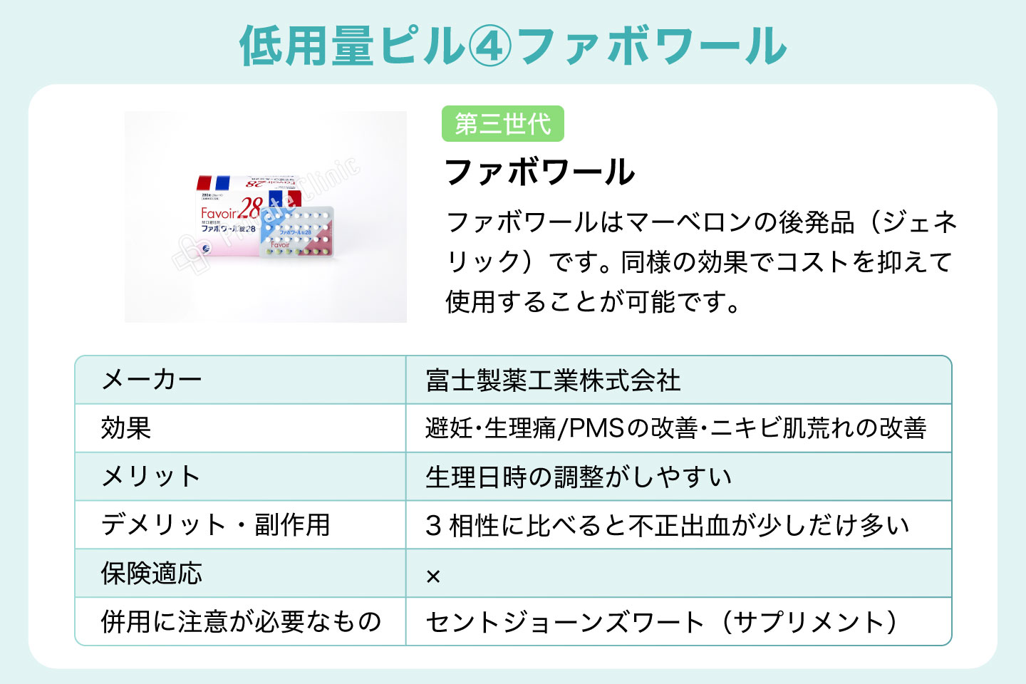 低用量ピル④ファボワール