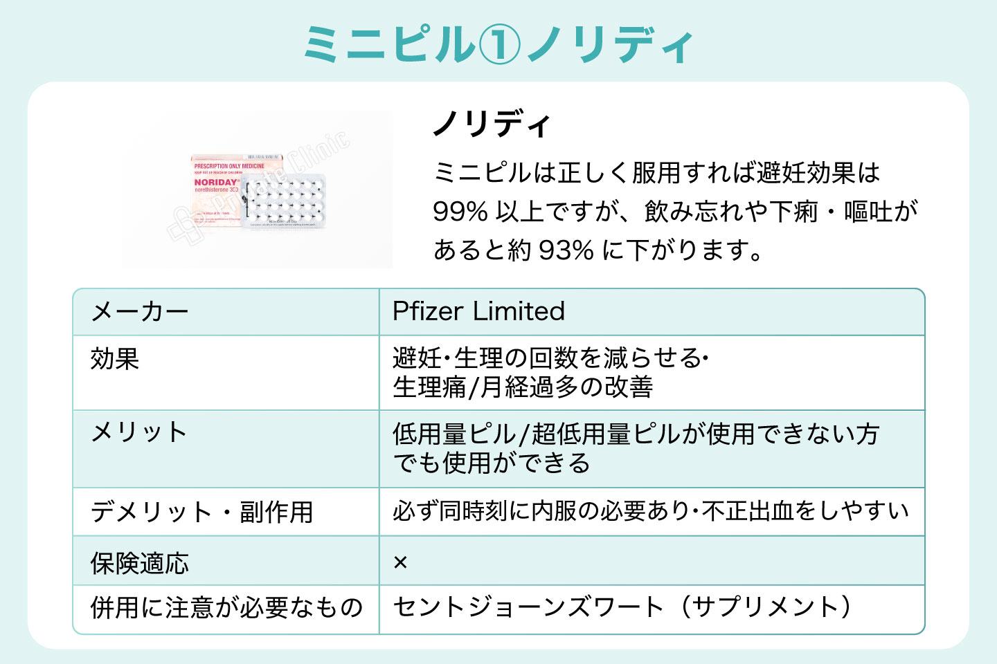 ミニピル①ノリディ