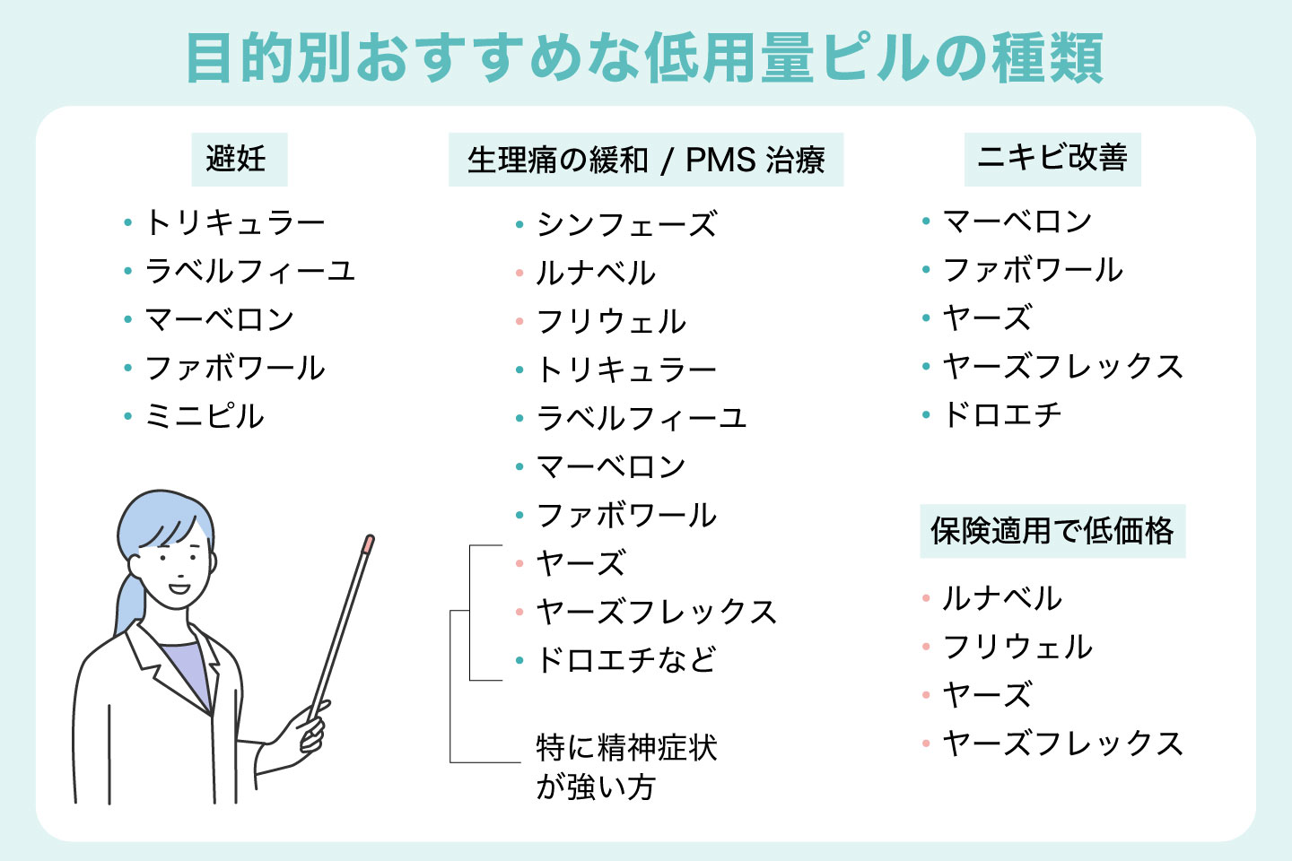 目的別おすすめな低用量ピルの種類