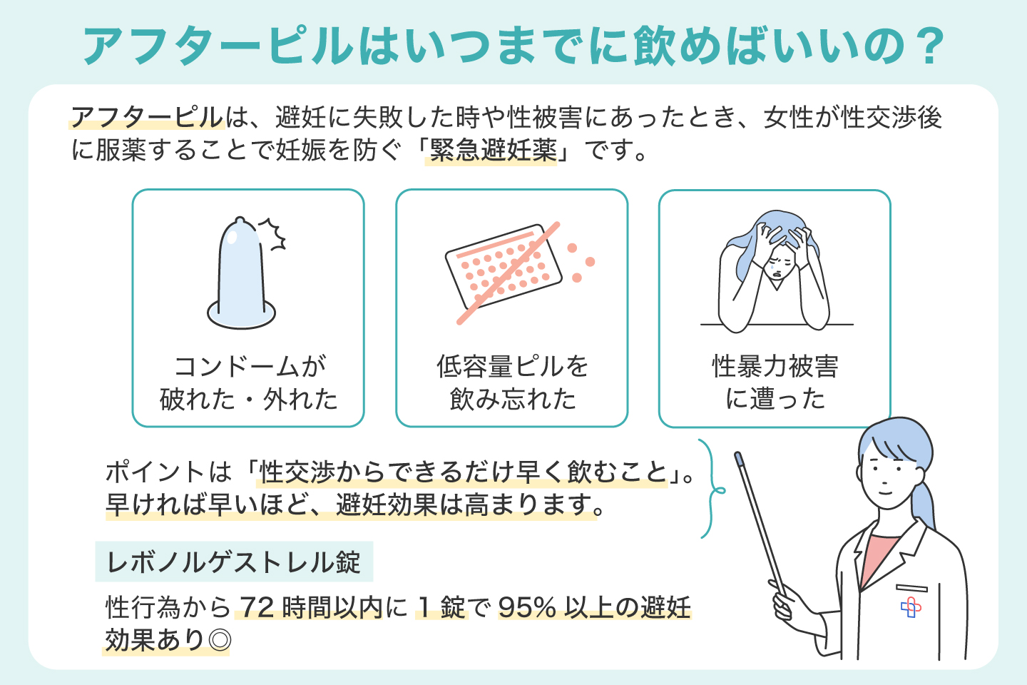 アフターピルはいつまでに飲めばいいの？