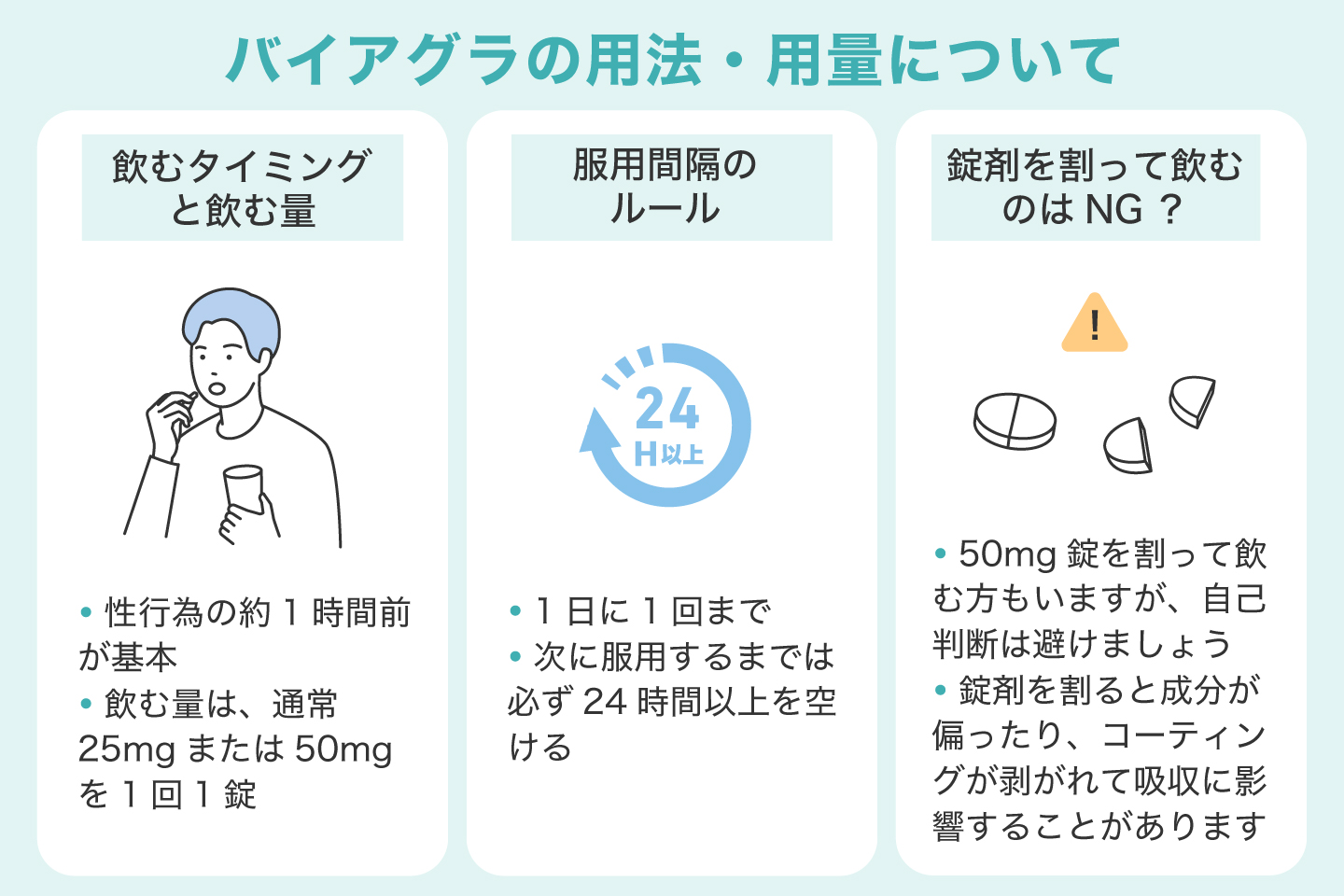 バイアグラの用法・用量について