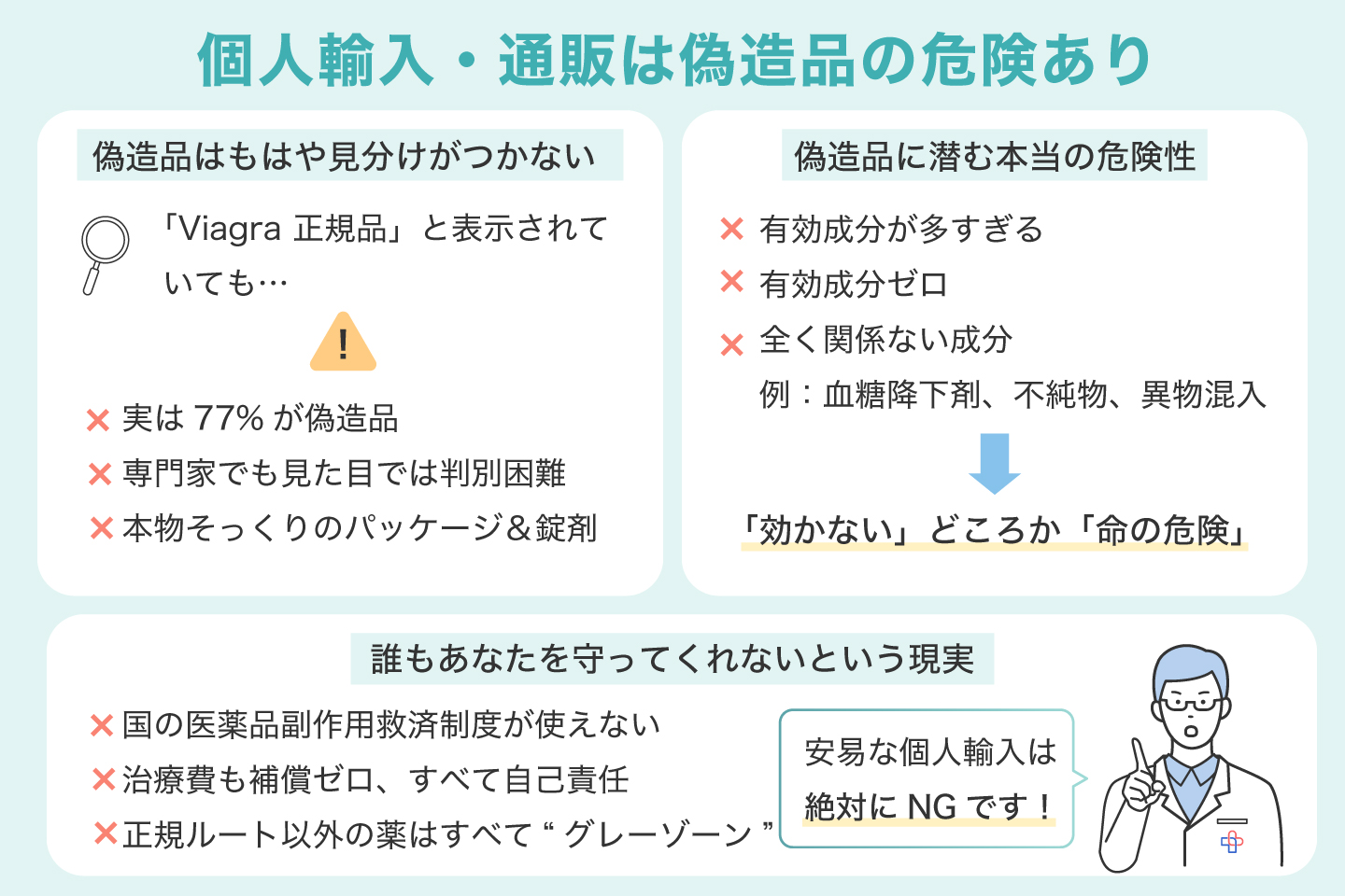 個人輸入・通販は偽造品の危険あり