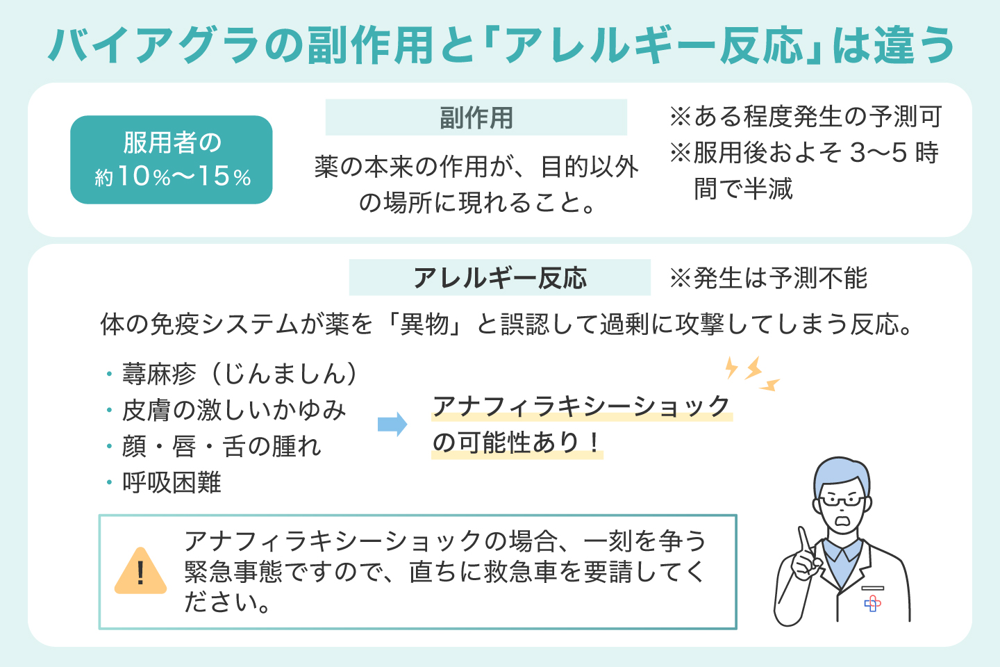 バイアグラの副作用と「アレルギー反応」は違う