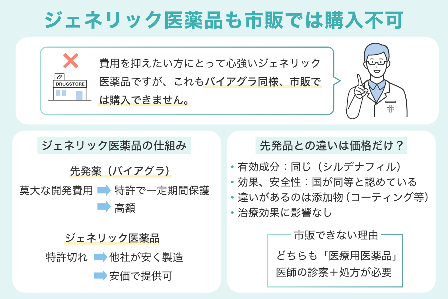 ジェネリック医薬品も市販では購入不可
