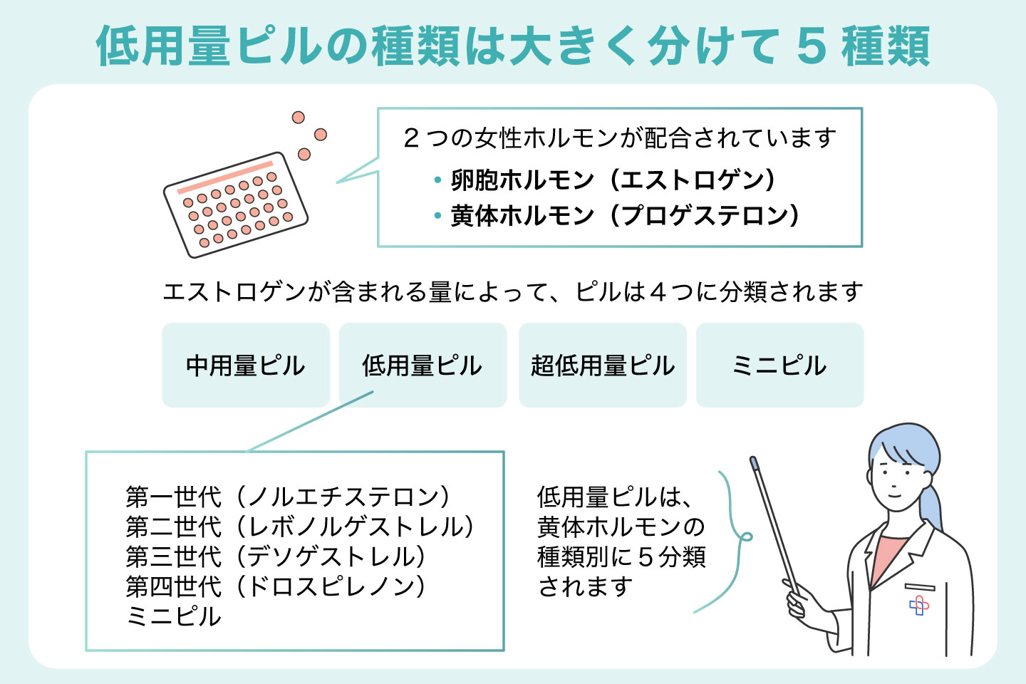 低用量ピルの種類は大きく分けて5種類