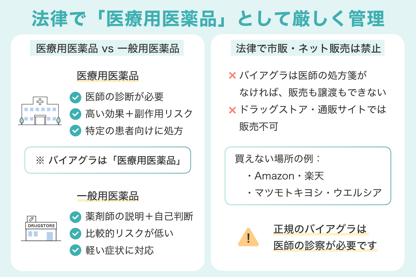 法律で「医療用医薬品」として厳しく管理