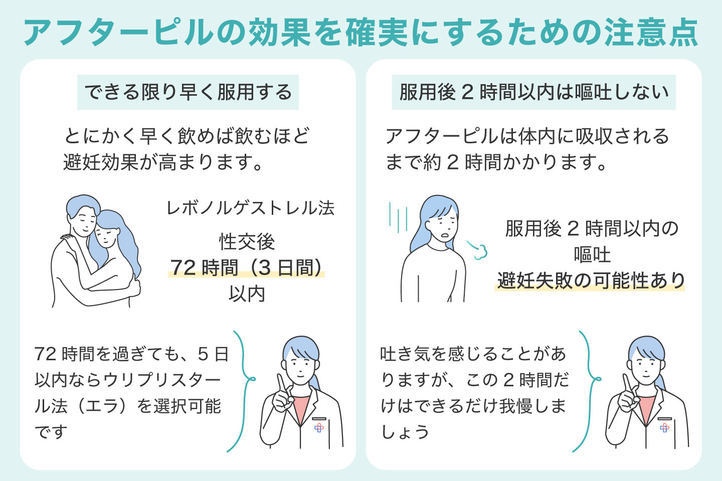 アフターピルの効果を確実にするための注意点