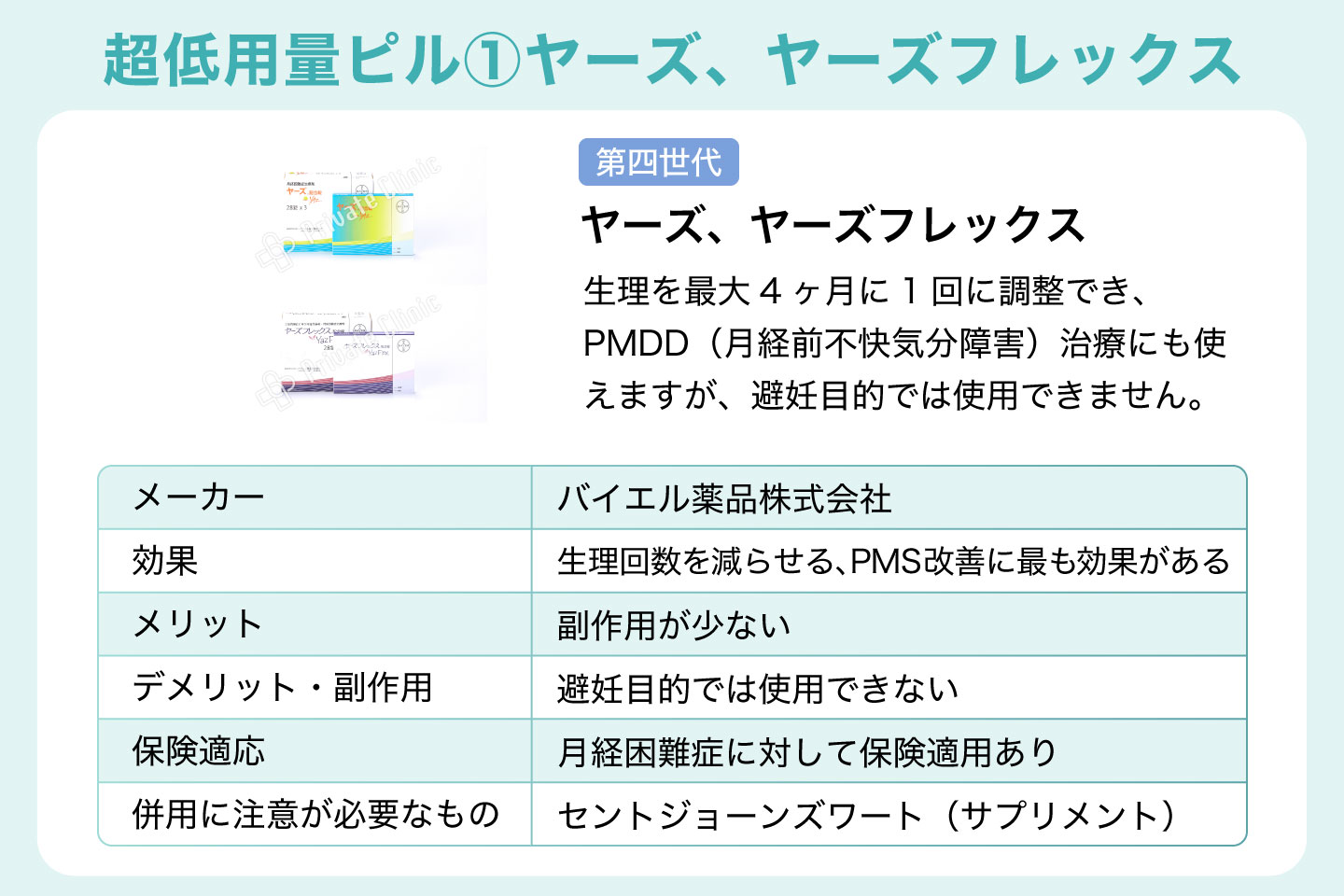 超低用量ピル①ヤーズ、ヤーズフレックス