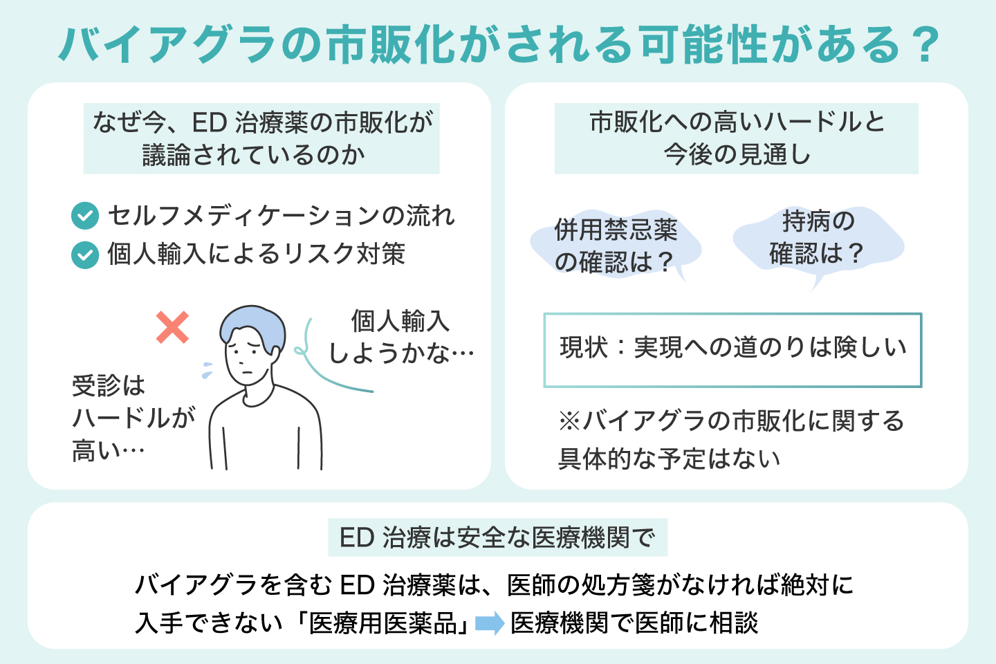 バイアグラの市販化がされる可能性がある？