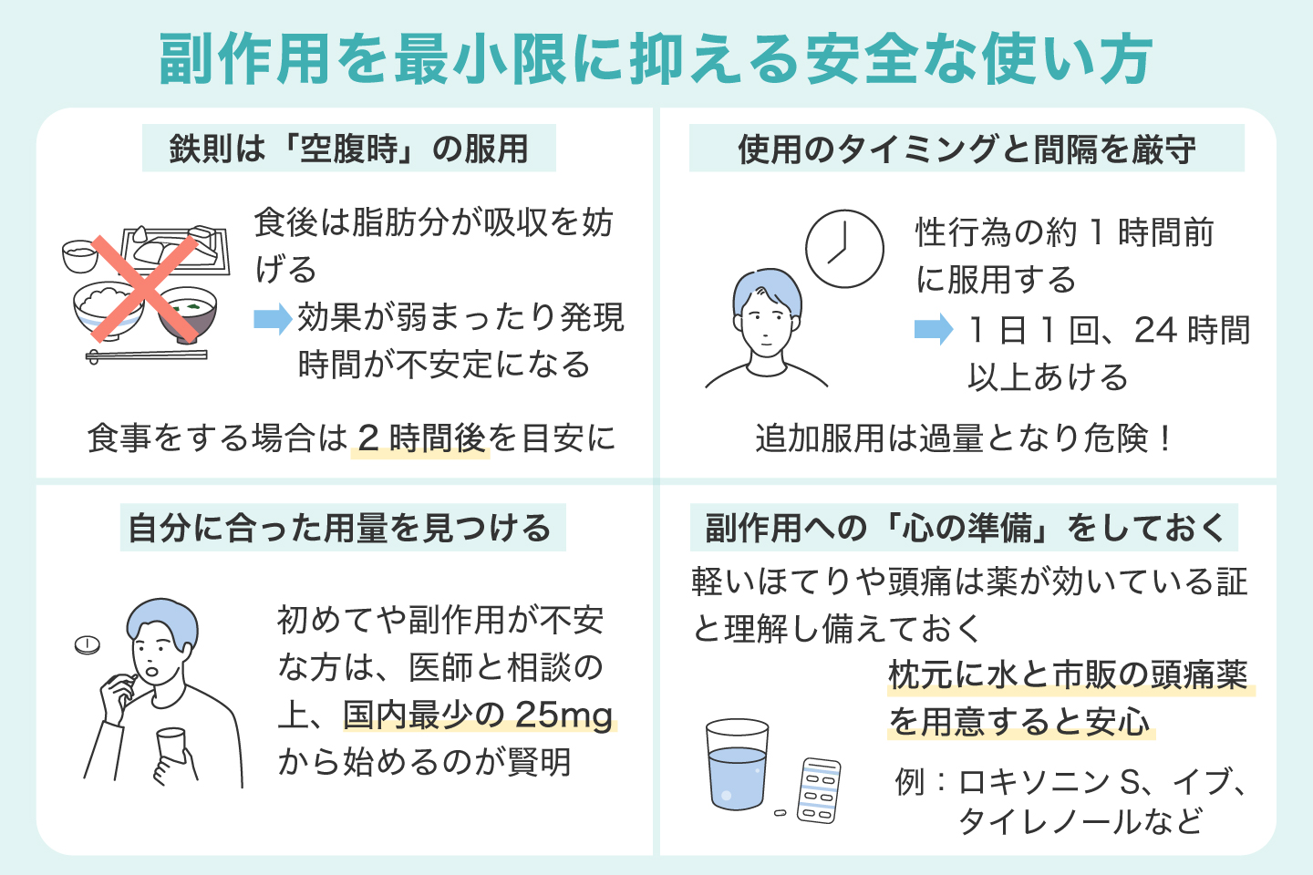 副作用を最小限に抑える安全な使い方