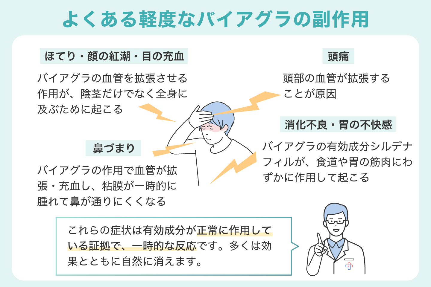 よくある軽度なバイアグラの副作用