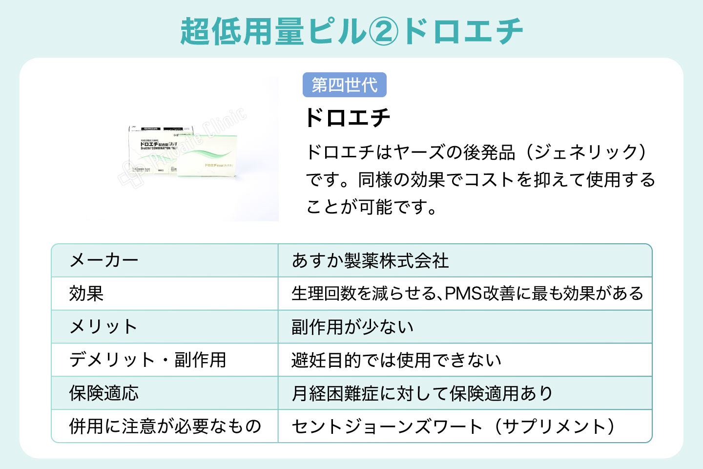 超低用量ピル②ドロエチ