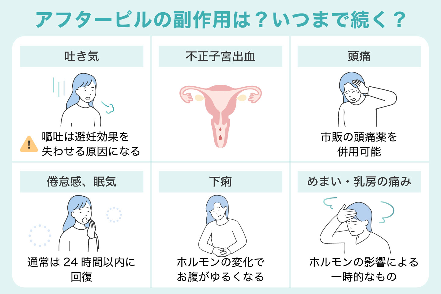アフターピルの副作用は？いつまで続く？