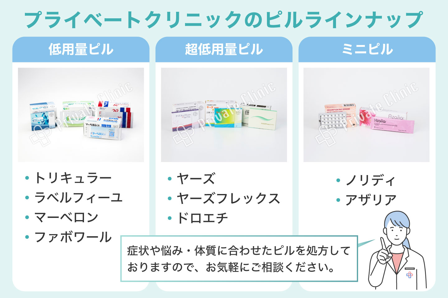 プライベートクリニックのピルラインナップ