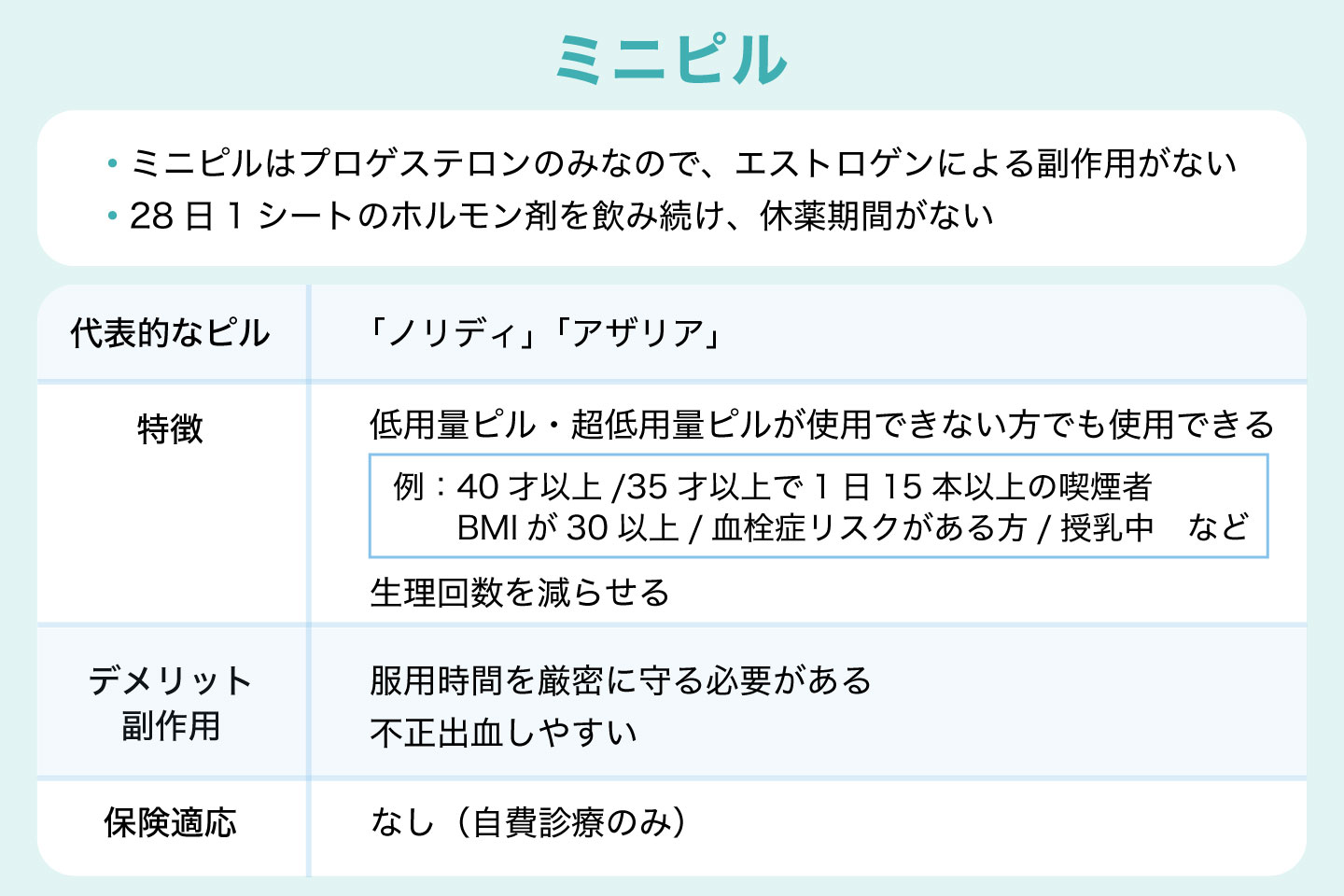 ミニピル