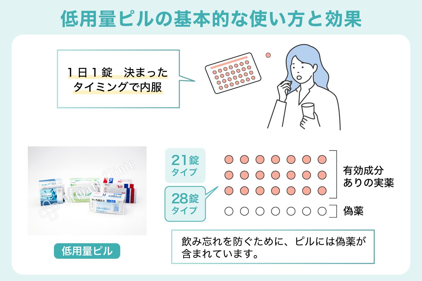 低用量ピルの基本的な使い方と効果