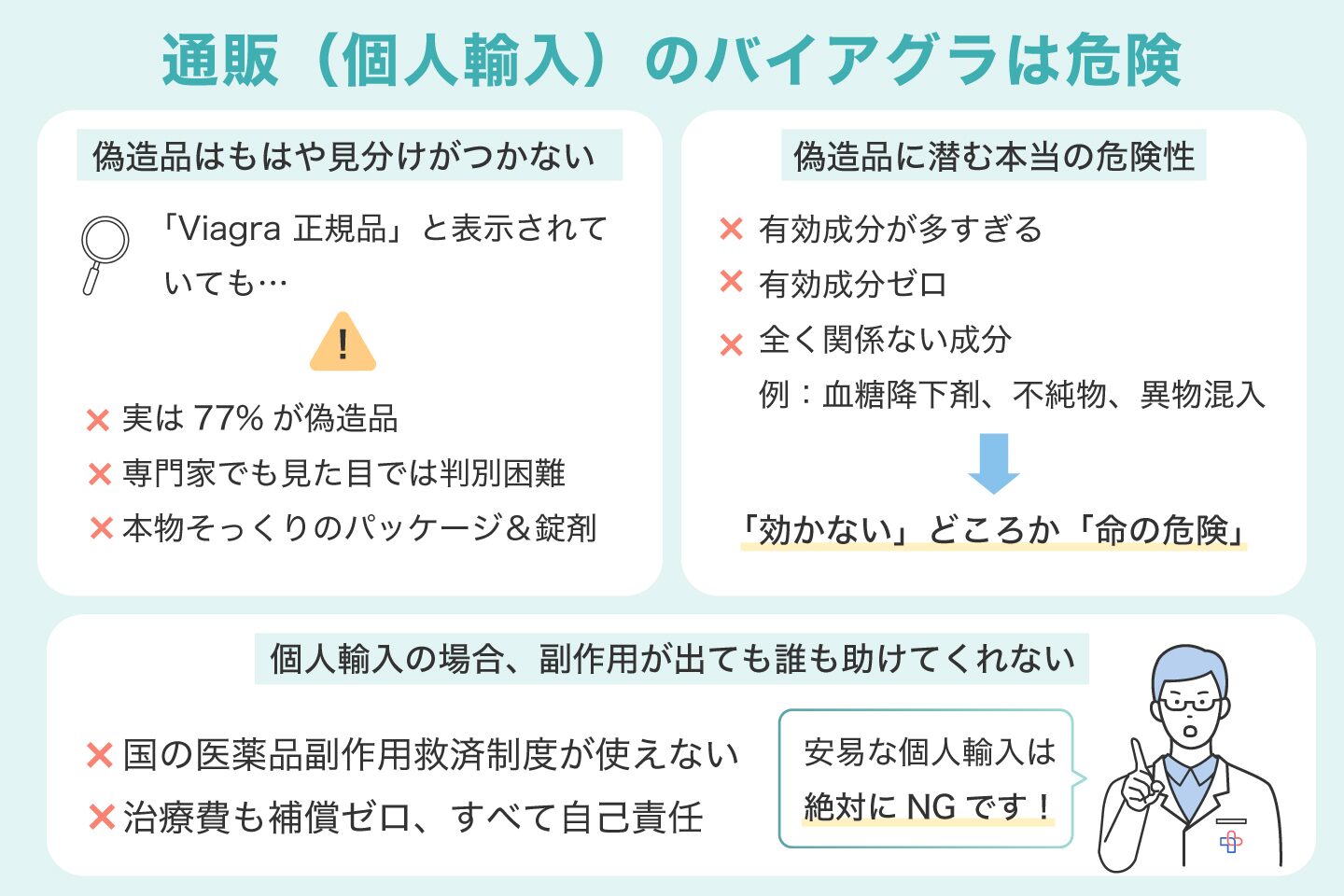 通販（個人輸入）のバイアグラは危ないのでやめよう
