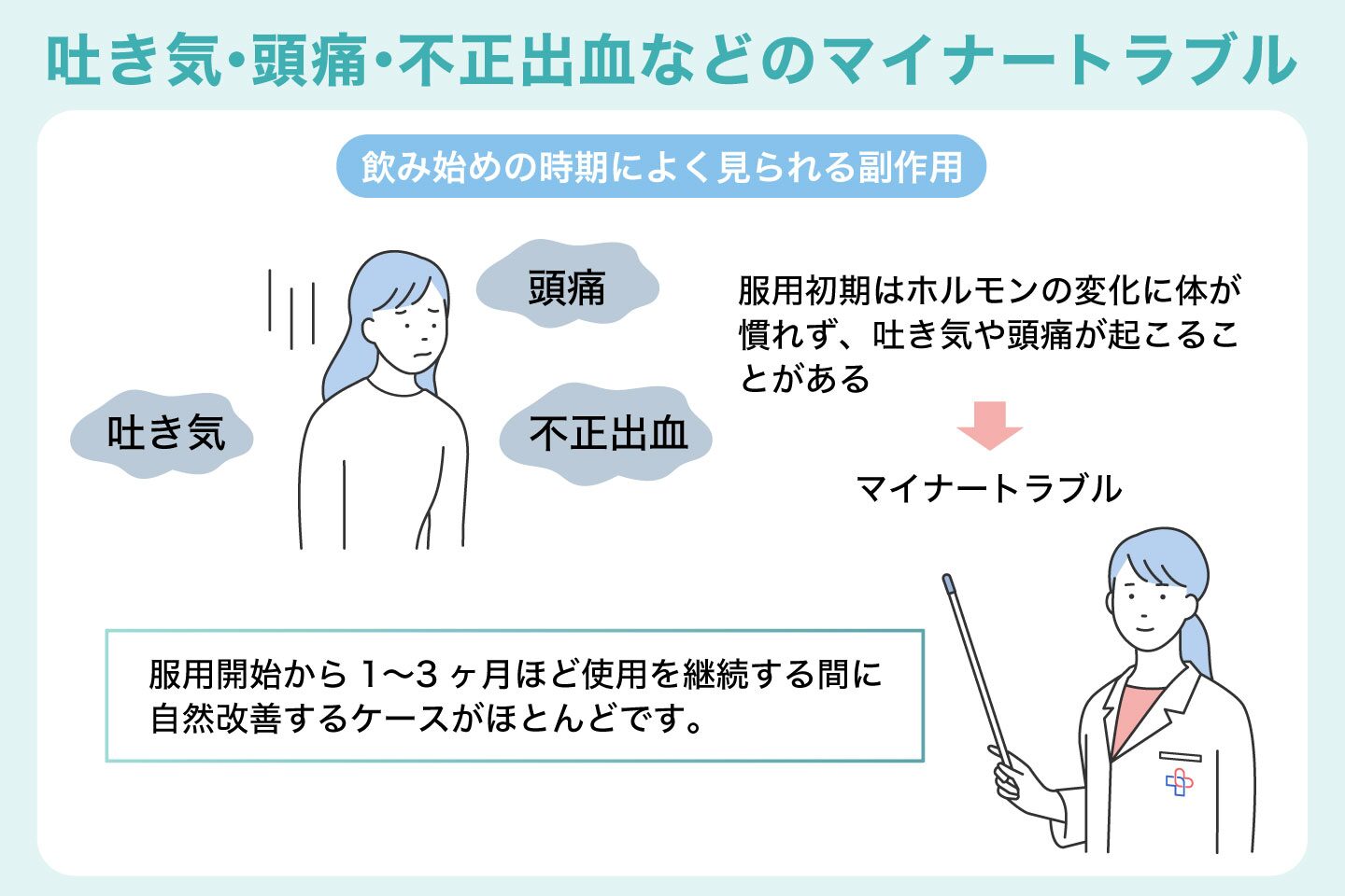吐き気・頭痛・不正出血などのマイナートラブル